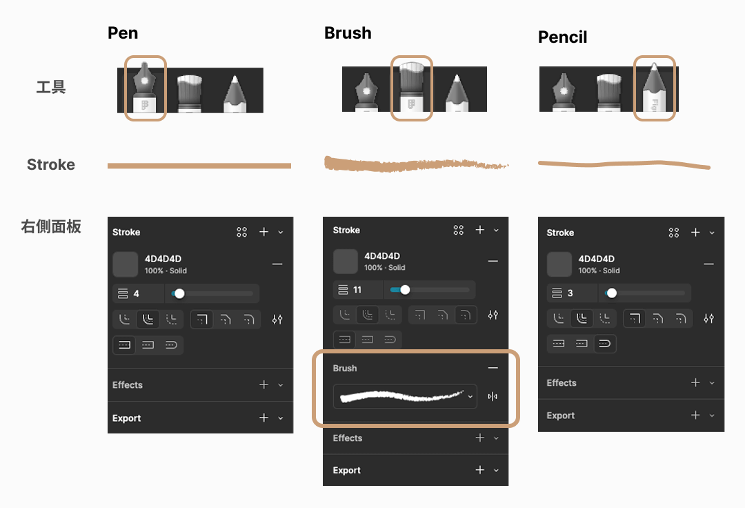 Pen vs. Brush vs. Pencil